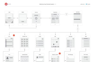 微信小程序web開發(fā)教程:APP開發(fā)的客戶來說,第一步產(chǎn)品原型設(shè)計(jì)有哪些內(nèi)容|昱遠(yuǎn)信息系統(tǒng)開發(fā)