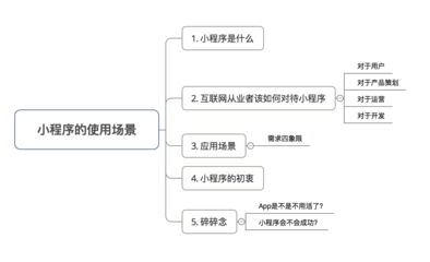 高潮過后,你該了解的小程序應(yīng)用場景