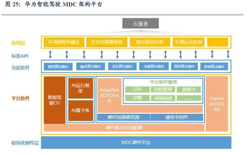 自動駕駛和智能座艙軟件介紹 二