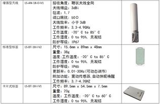 國內(nèi)領先的無線定位技術解決方案提供商,唐恩科技將亮相IOTE 2019物聯(lián)網(wǎng)展