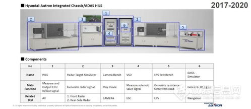 自動駕駛傳感器融合測試中ADAS檢測產(chǎn)品配置單 能源 交通 運輸