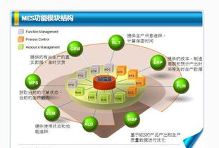 化工行業(yè)mes解決方案講解